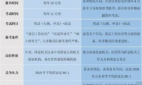 省考买国考书还是省考书