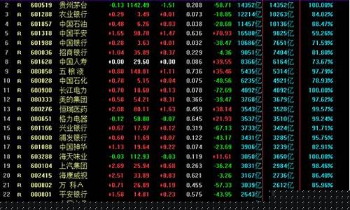 股票大盘指的是什么