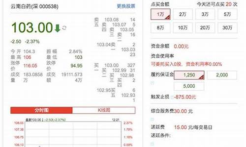 2021股票配资平台