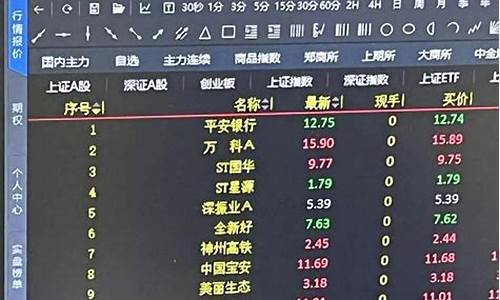股票行情最新