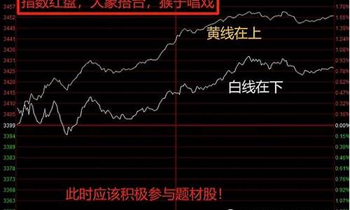 股票大盘的黄线和白线