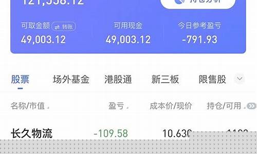 股票公司亏损金额股东怎么处理